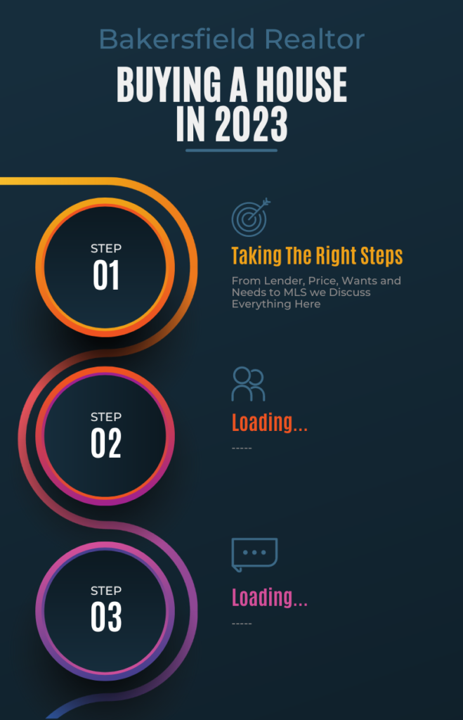 Buying a House in 2023: Taking the Right Steps